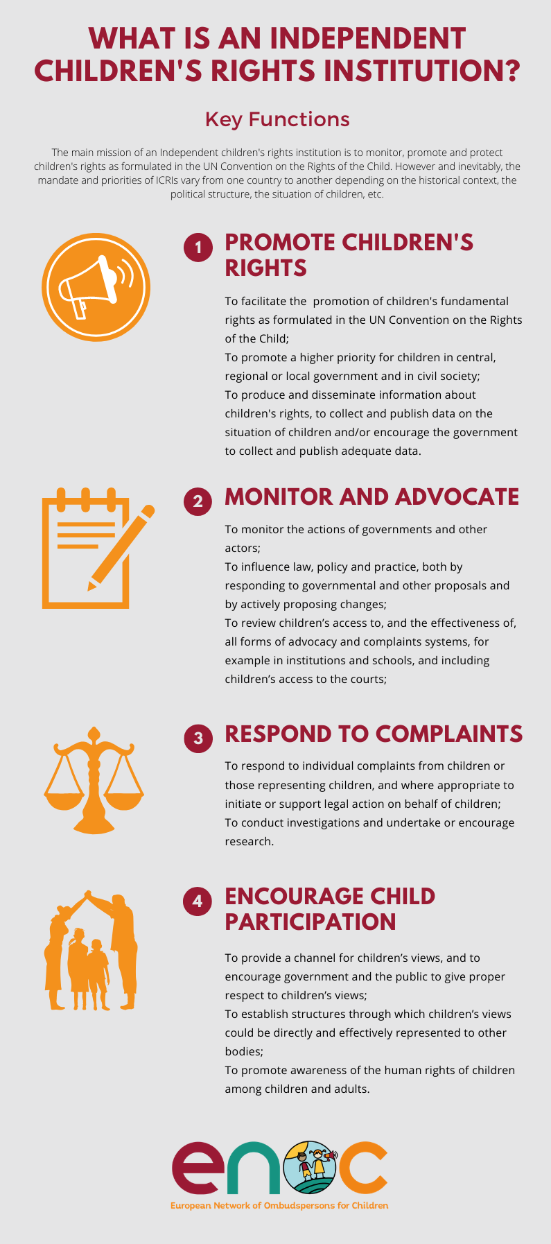 Infographics ICRIs